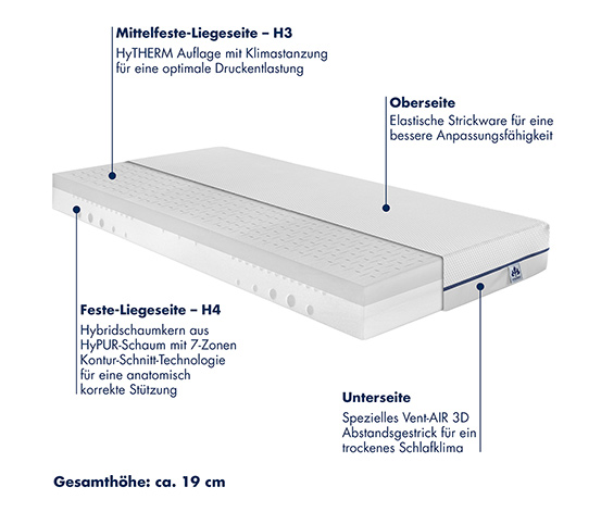 irisette® Kaltschaummatratze »Ultimate Duo« H3/H4, 80 x 200 cm