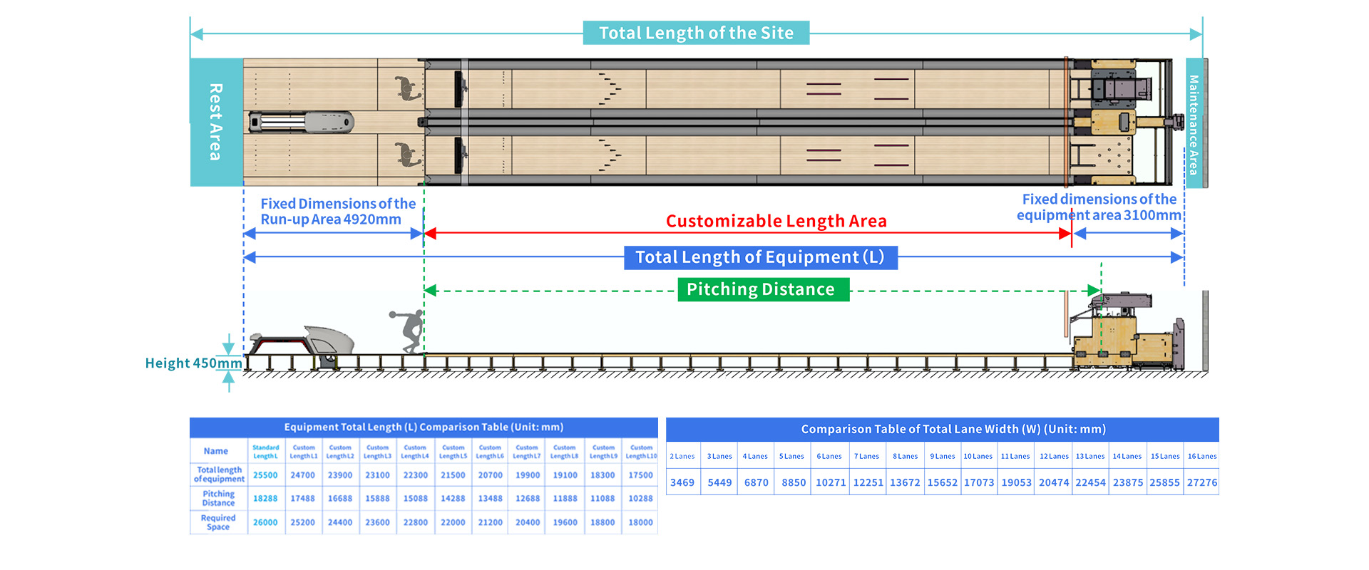 Bowling Lane Dimensions & Layout Specifications - SunEye