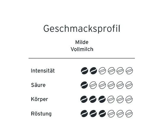 Yoanda - Versüßt den Alltag Filterkaffee - 250 g Ganze Bohne