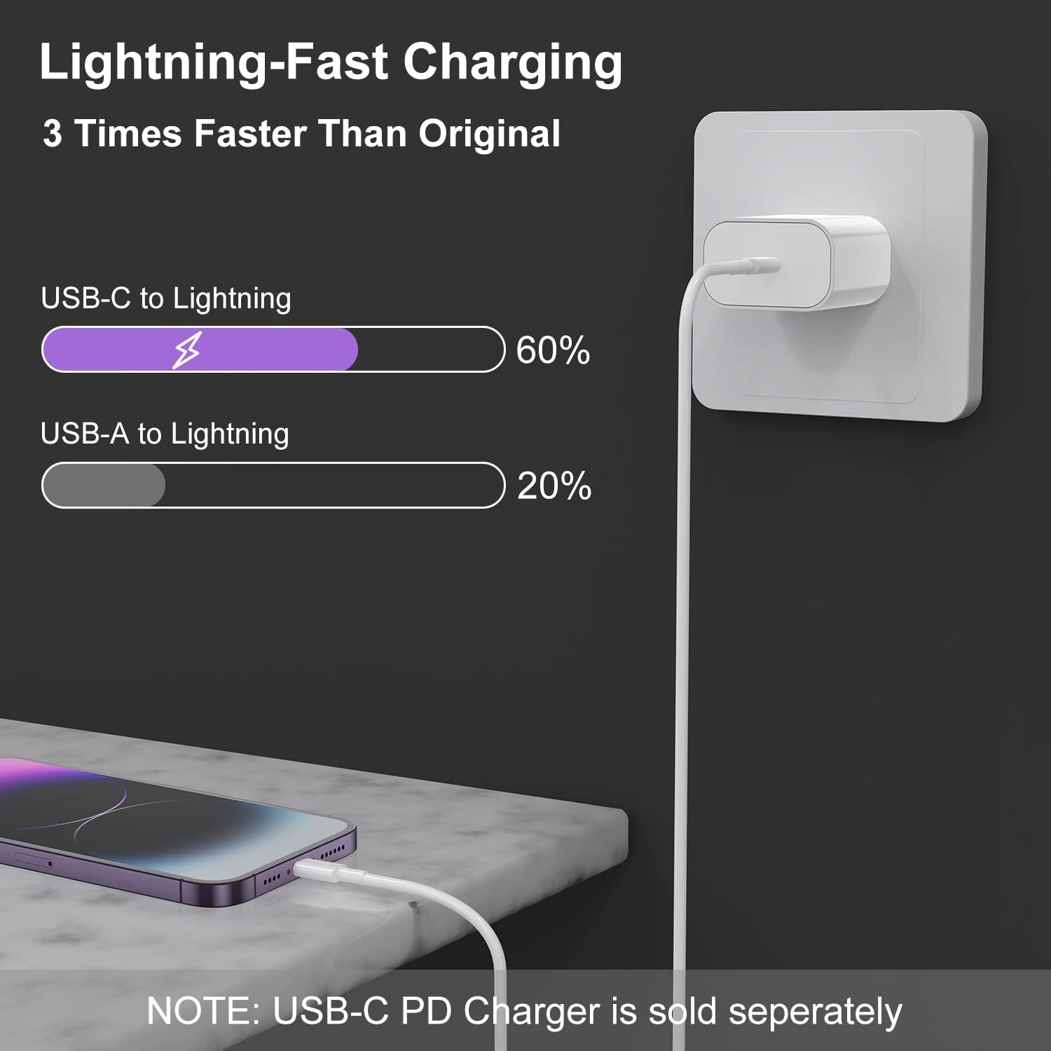 2-Pack Fast Charger Cable for iPhone 14/13/12, 6ft [Apple MFi Certified], USB Type-C to Lightning Cable, 6-Foot Apple iPhone Charging Cord for iPhone 14, 13, 12 Pro, XR, XS, Plus