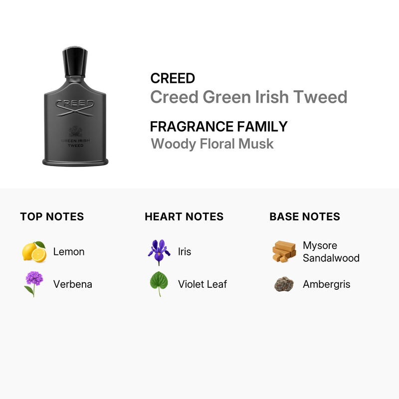 Green Irish Tweed