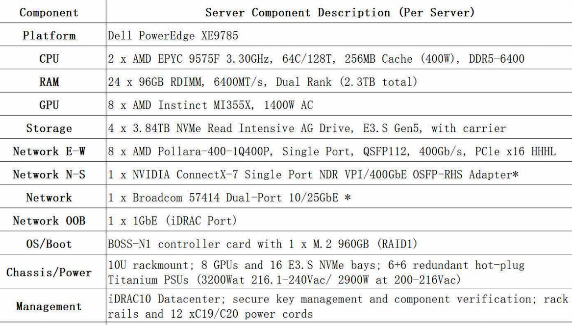 AMD Instinct MI355X 2.3TB GPU RAM AI Data center Workstation GPU Acceleration - GreshamTech