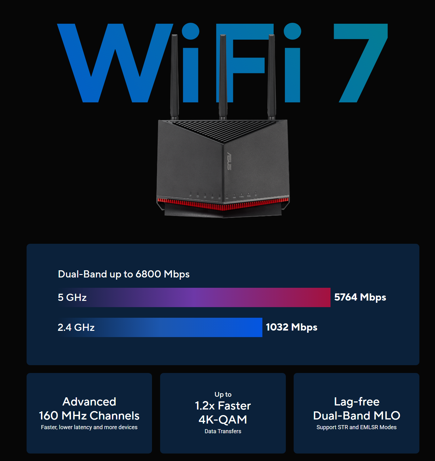 Asus BE86U Gaming Router WIFI 7 Brand New - GreshamTech