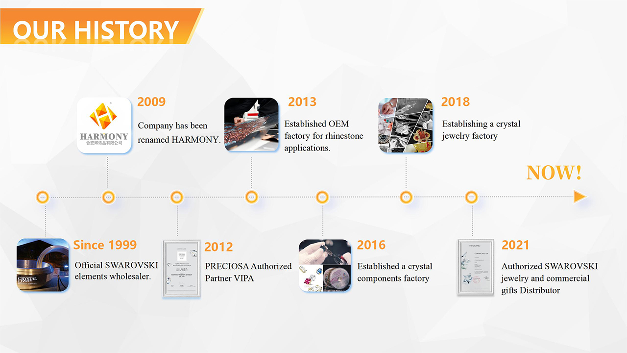 Our History - Harmony Fashion Jewelry