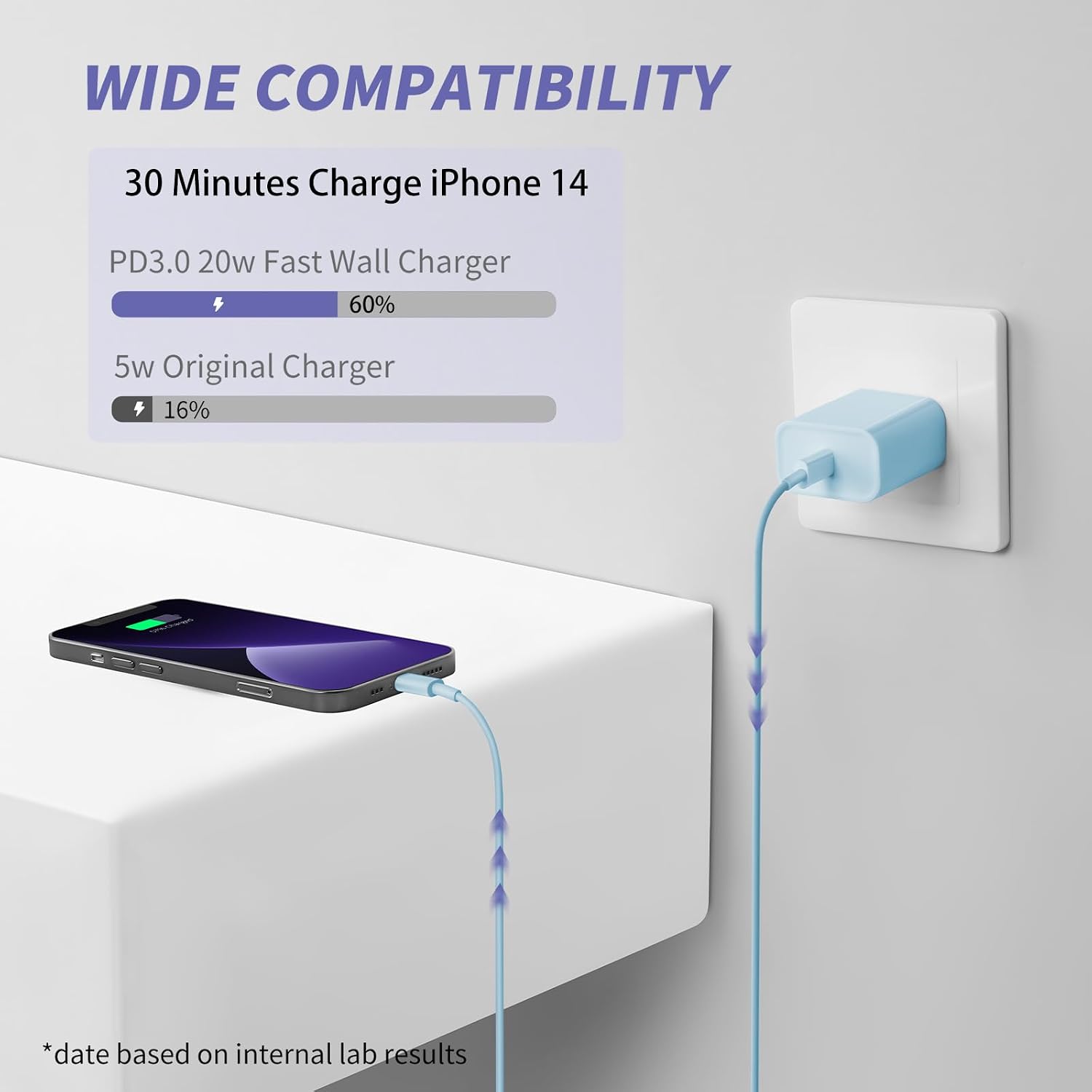 iPhone 14 13 12 11 Fast Charging Charger,USB C Charger with 10FT/6FT Cable