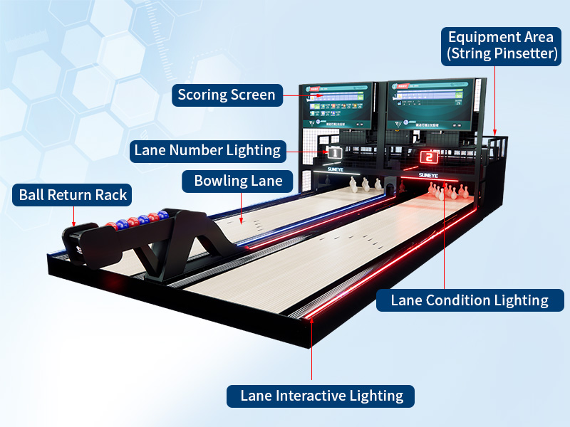 What Components Are Included in Suneye Duckpin Bowling Equipment