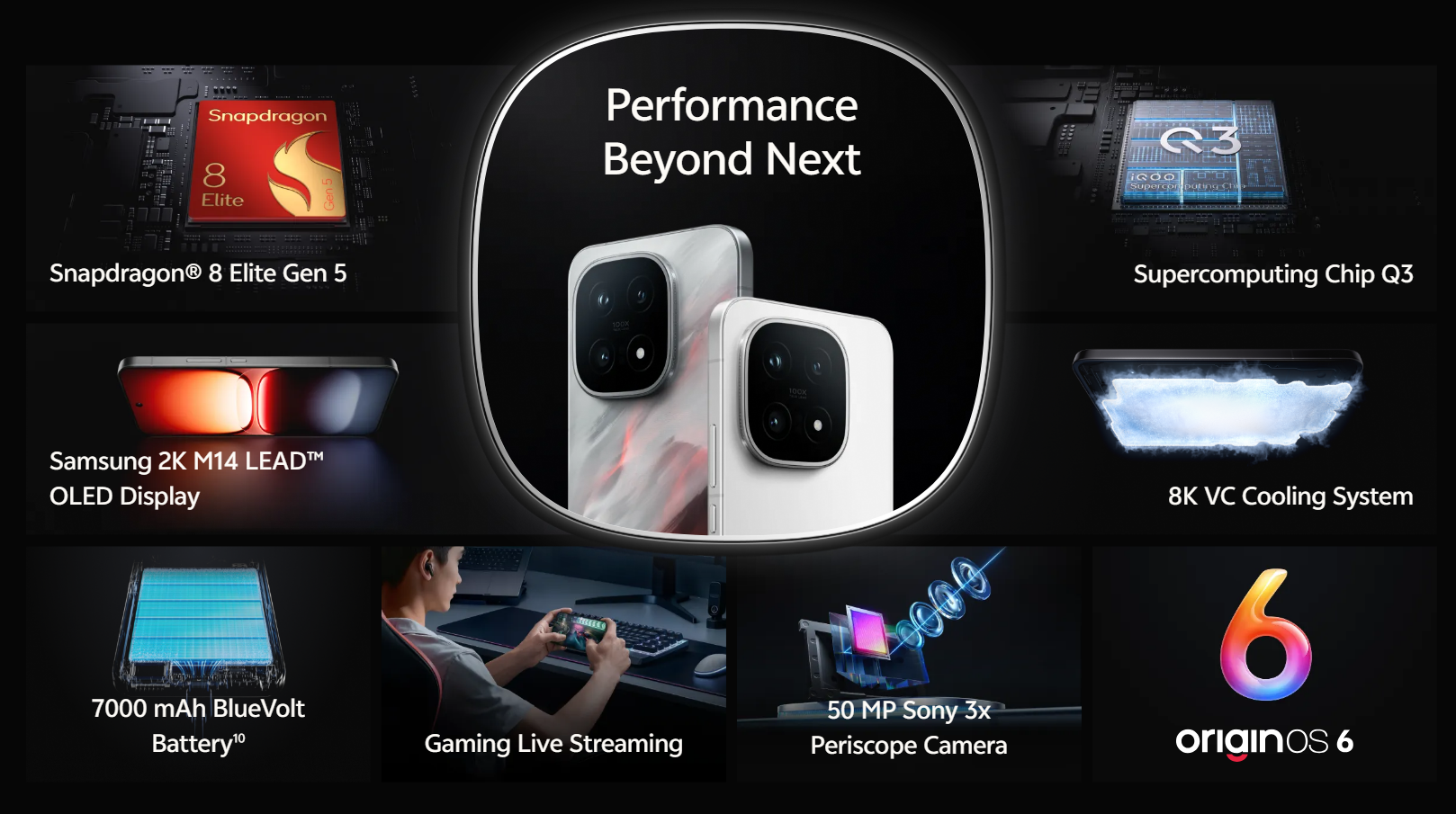 VIVO iQOO 15 Ultra Qualcomm 8 Elite Gen 5 16+512GB Mobile Phone Brand New - GreshamTech