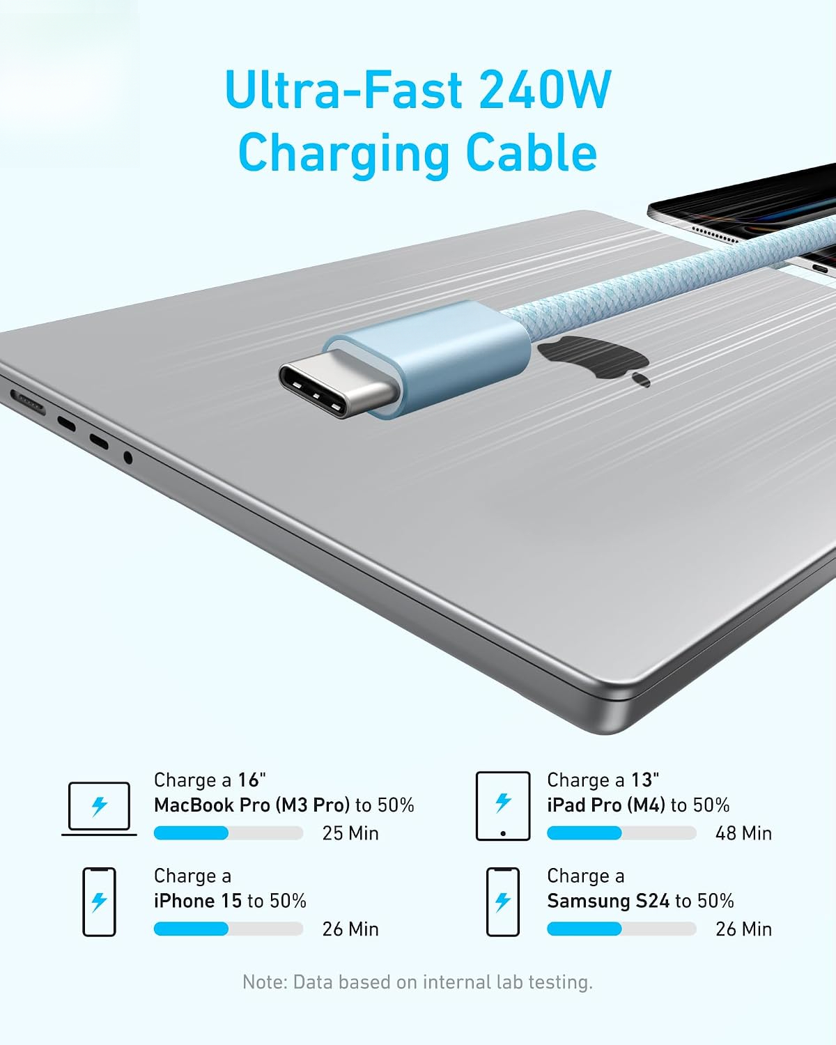 USB C to USB C Cable, 240W Fast Charging Cable (6 ft, Blue) (2.4m, Blue)