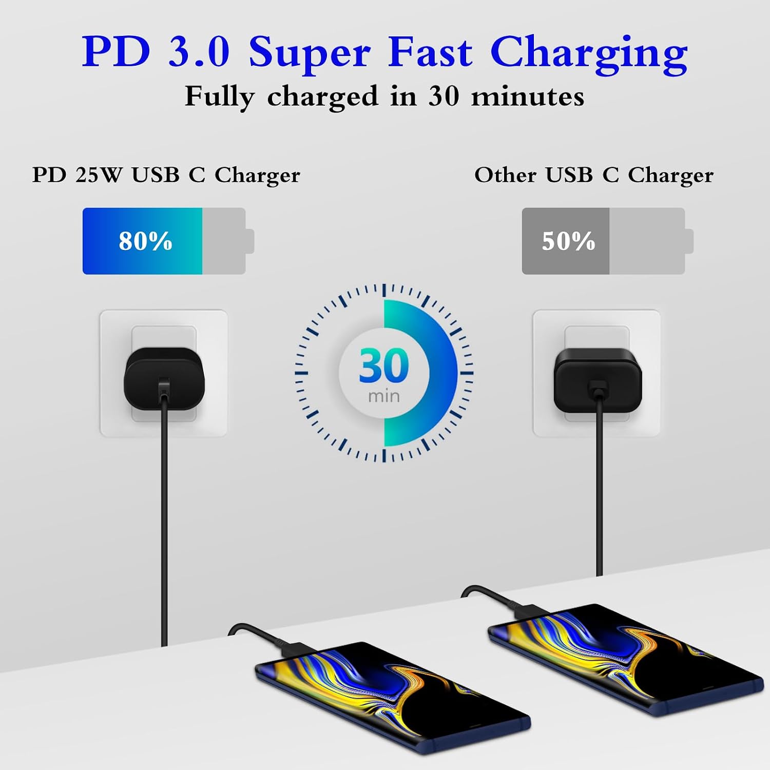 Type C Charger Fast Charging 2-Pack 25W Long 6FT USB C Cable 2-Pack Fast Charging Type C Charger 25W Long 6FT USB C Cable
