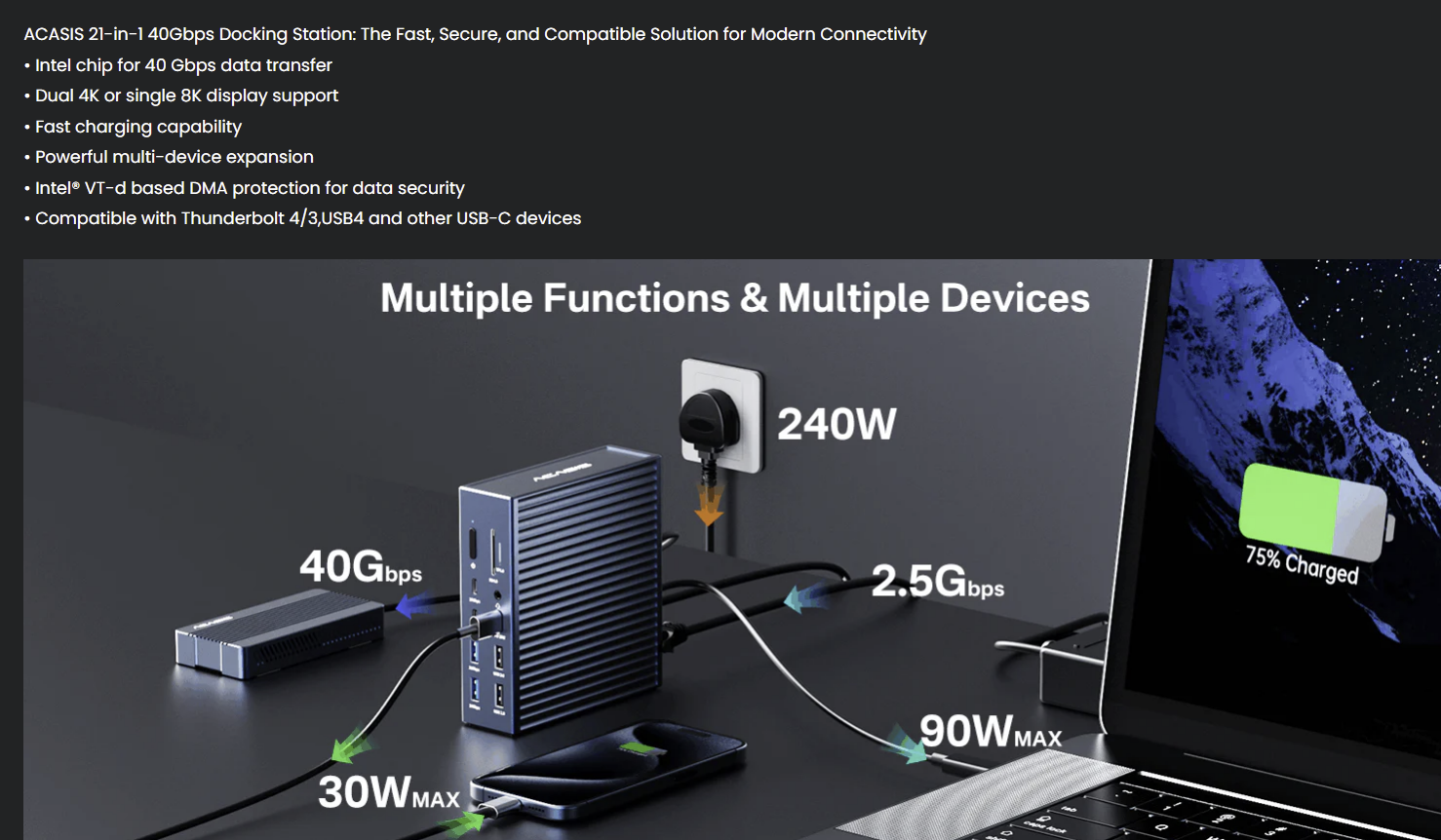Acasis 21-in-1 Thunderbolt™ 4 Docking Station USB4 Dock / USB-C Hub Expander for Mac/PC 8K HDMI2.1 - GreshamTech