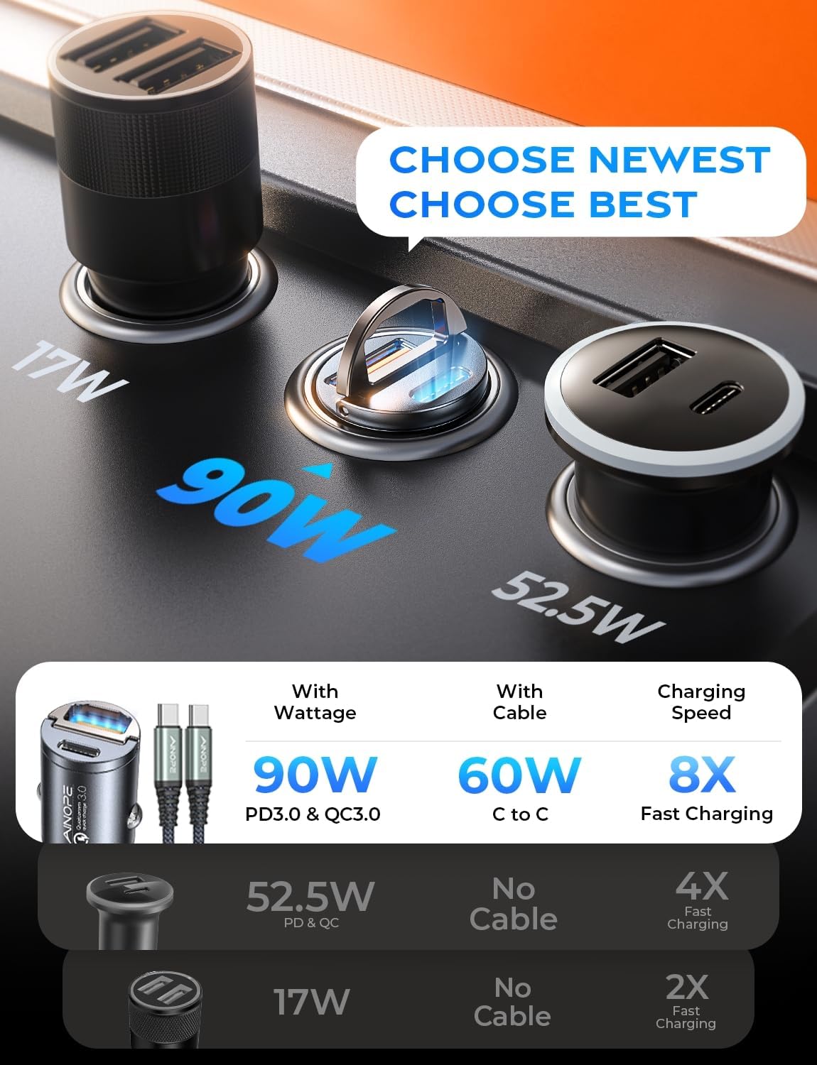 90W Car Charger, Cigarette Lighter Adapter, for iPhone 18 Pro Duo, 90W Car Charger, Cigarette Lighter Adapter, for iPhone 18 Pro Duo