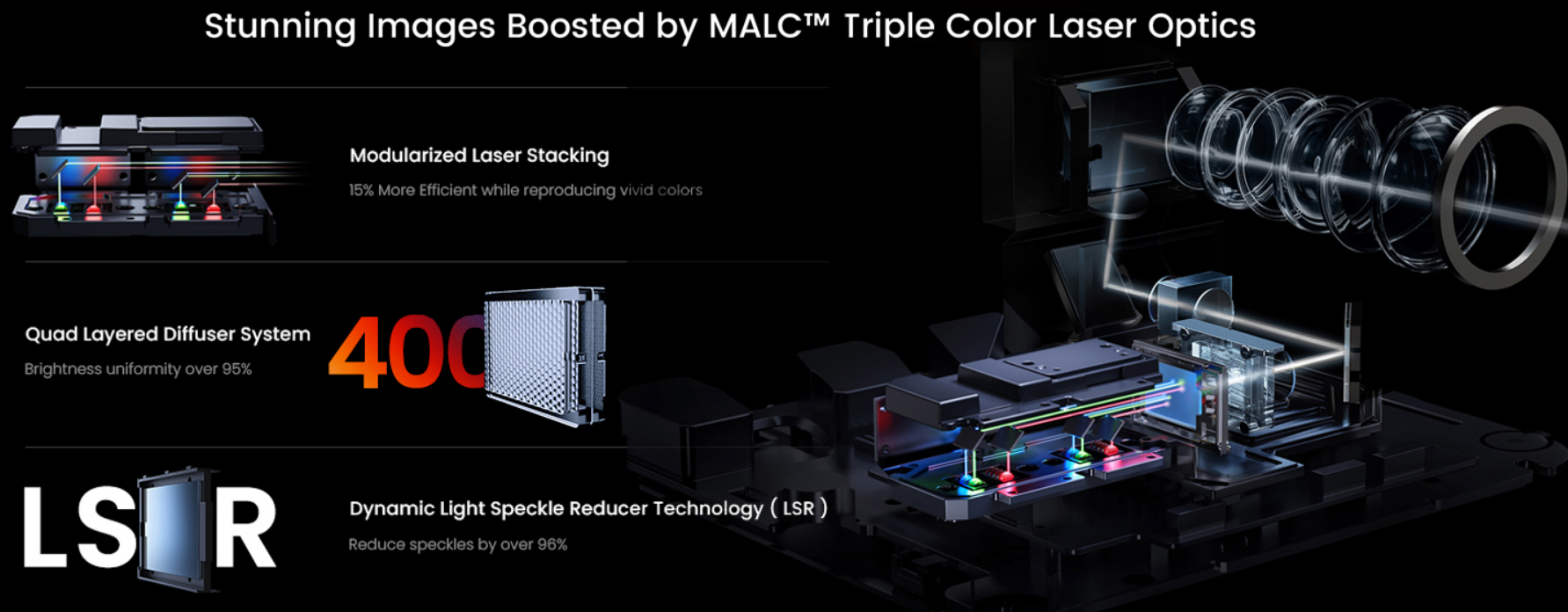 JMGO N5 Ultra / N5 Ultra Max Laser Projector 4K TV IMAX Enhanced 6000 ISO / 5000 CVIA New - GreshamTech