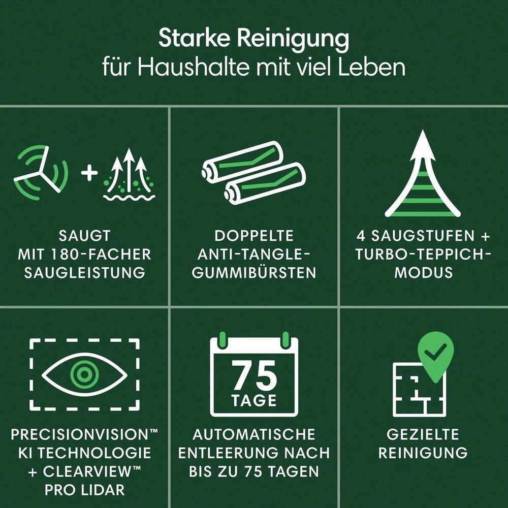 Roomba® Max 705 Vac Roboter + AutoEmpty™ Dock