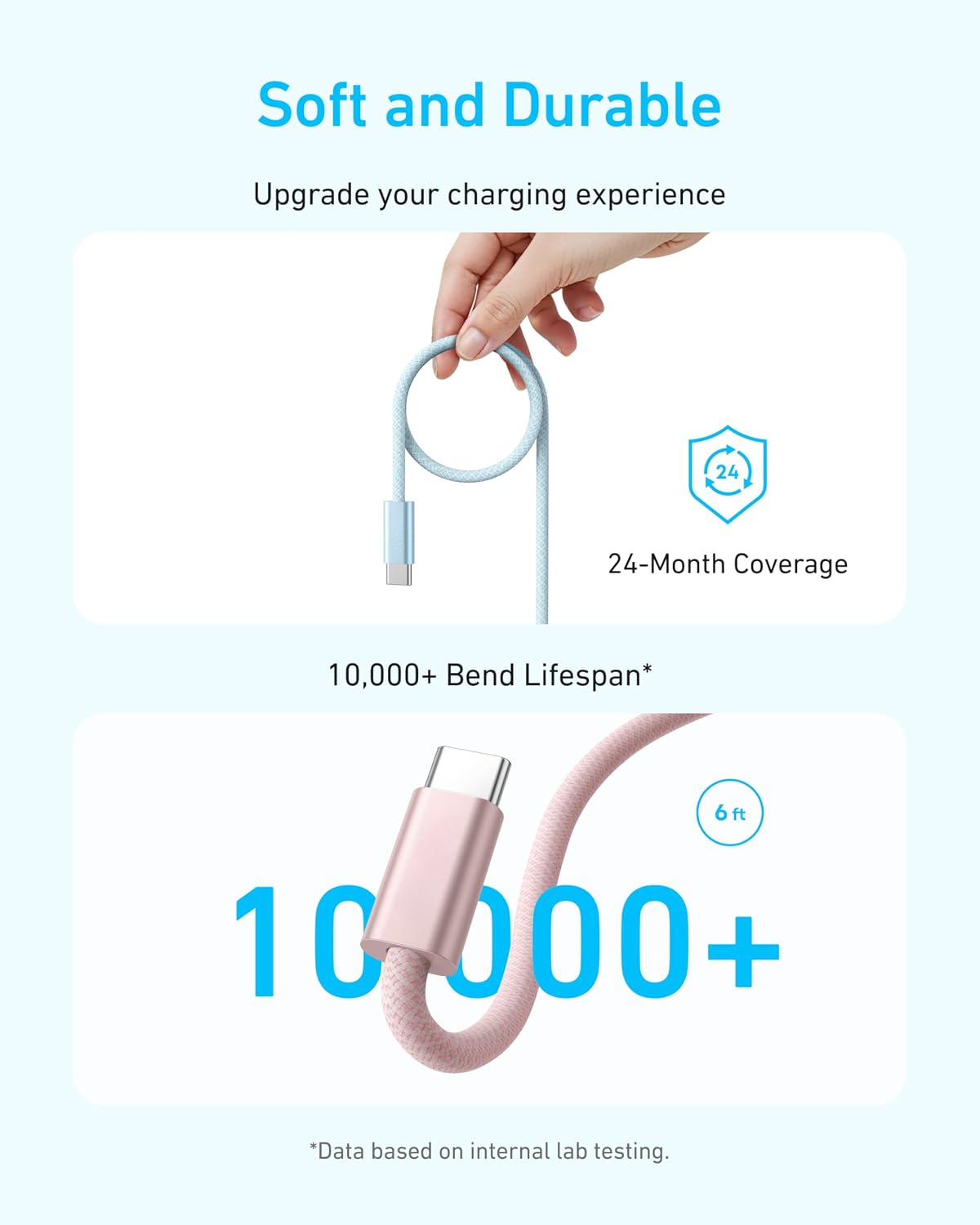 USB C to USB C Cable, 240W Fast Charging Cable (6 ft, Blue) (2.4m, Blue)