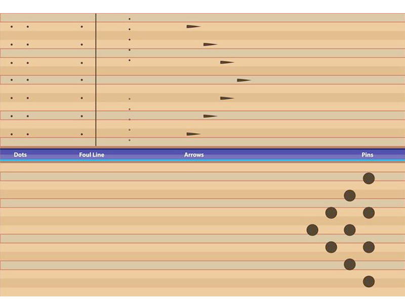 Why Is the Bowling Lane Divided into Three Zones