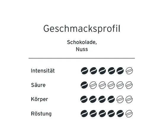 Pottschwarz - No. 3 Brasilien - Minas Gereis Espresso
