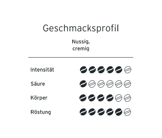 Yoanda - Bringt Dich nach vorn Espresso - 500 g Ganze Bohne