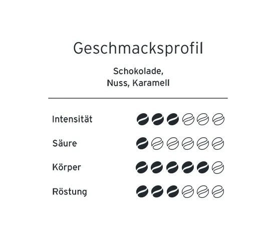 bohnenkartell - Gustavo Filterkaffee