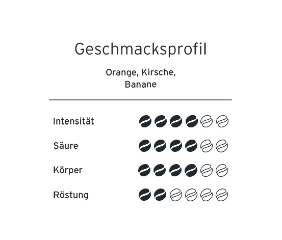 55 Degrees – Espresso fruchtig – 250 g Ganze Bohne