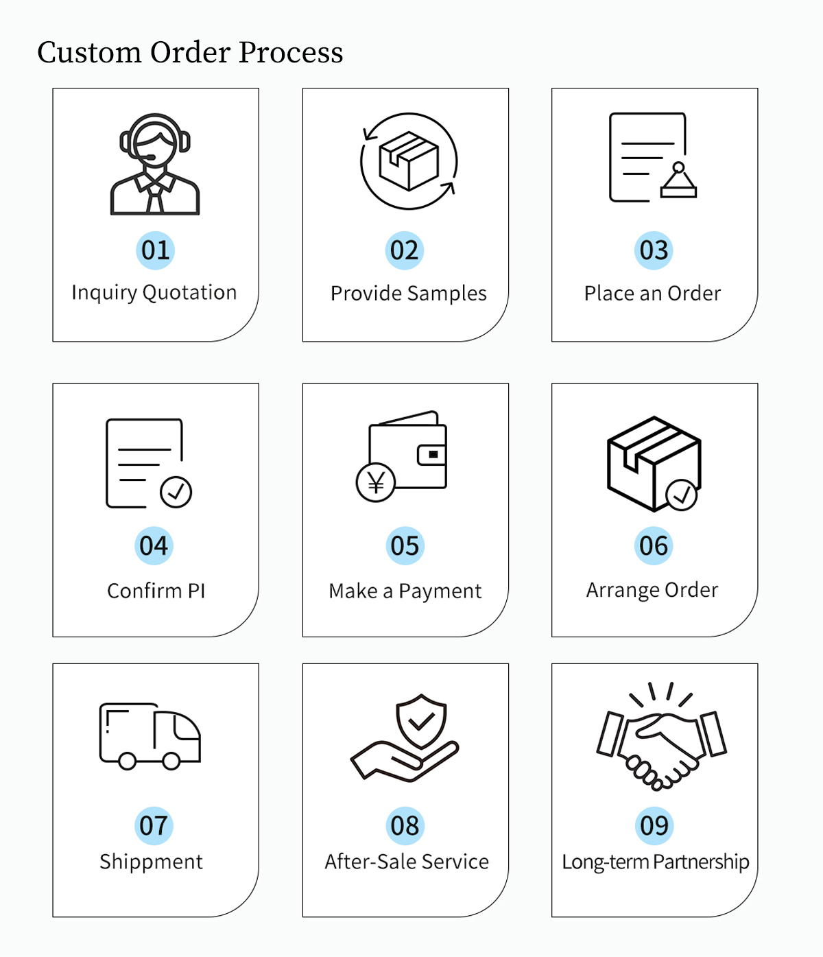 Custom Order Process