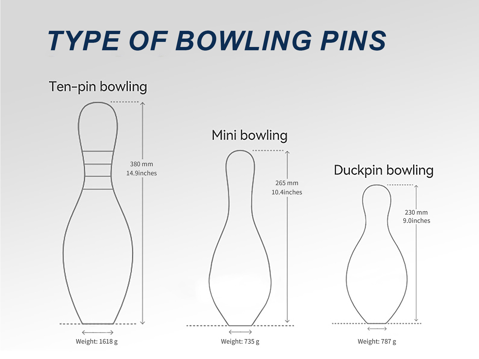 Type of Bowling Pins - Standard Bowling pin, Duckpin Bowling Pin & Mini Bowling Pin