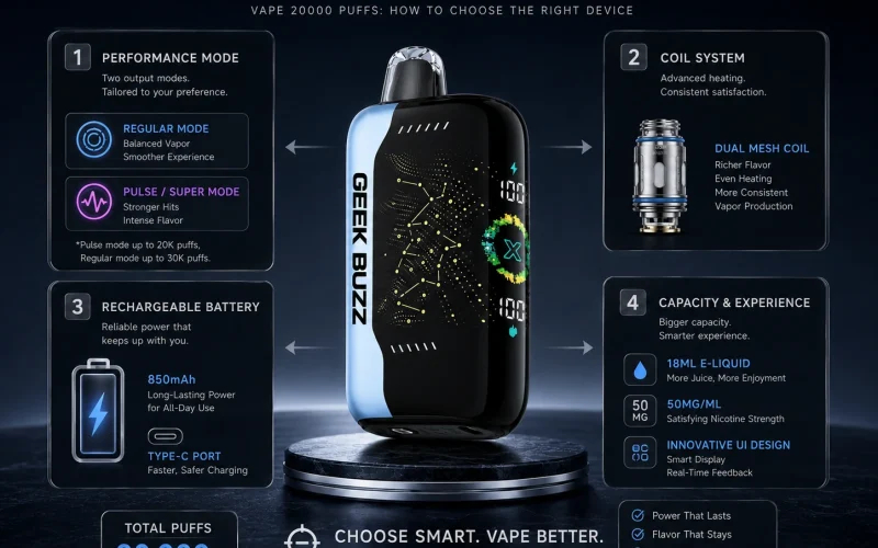 Vape 20 000 zaciągnięć: jak wybrać odpowiednie urządzenie
