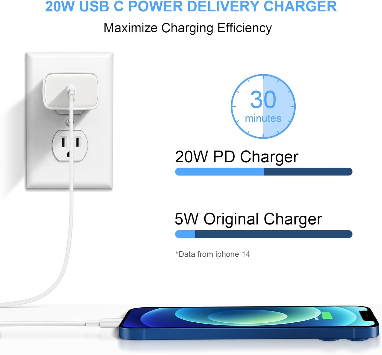 iPhone 14 13 12 Charger Fast Charging 20W USB C Wall Charger with 6FT Cable for iPhone