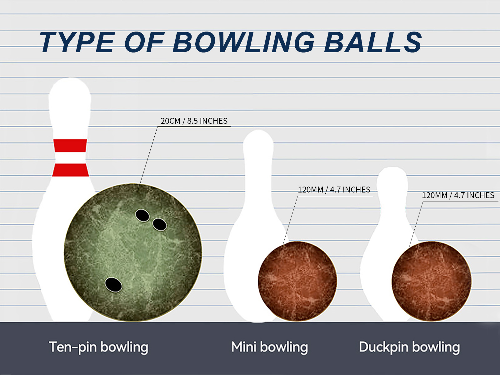 Type of Bowling Balls - Standard Bowling pin, Duckpin Bowling Pin & Mini Bowling Pin