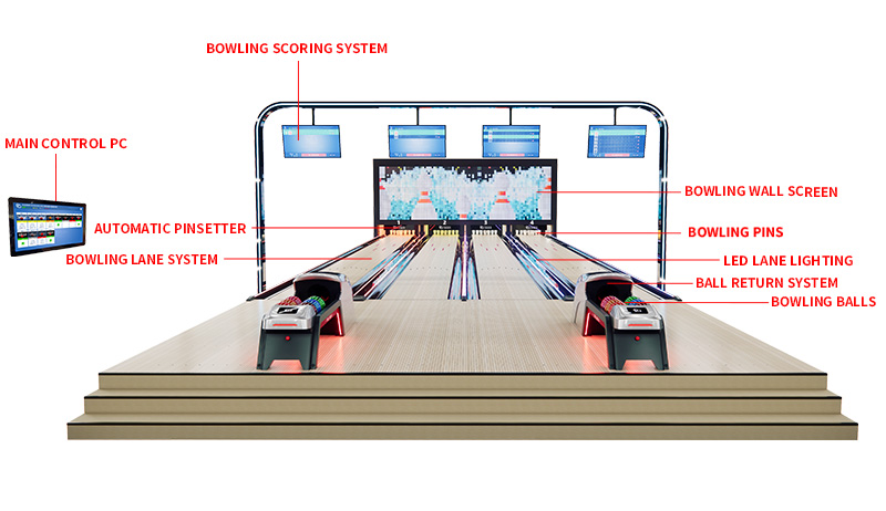 Main Components of Complete Bowling Lane System