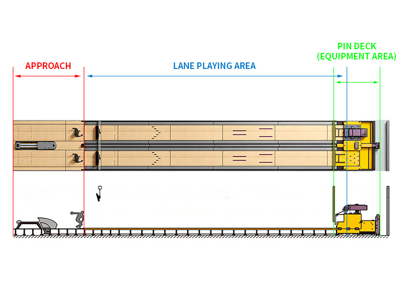 The Three Main Bowling Lane Zones
