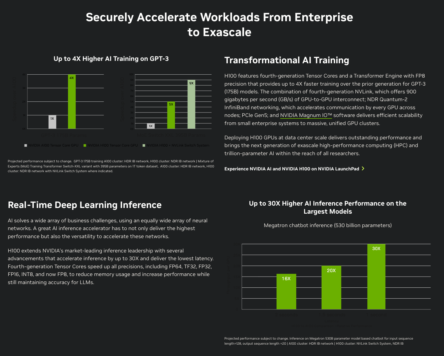 NVIDIA H100 8xGPU 80GBx8 640GB RAM GPU RAM AI Data center Workstation GPU Acceleration - GreshamTech