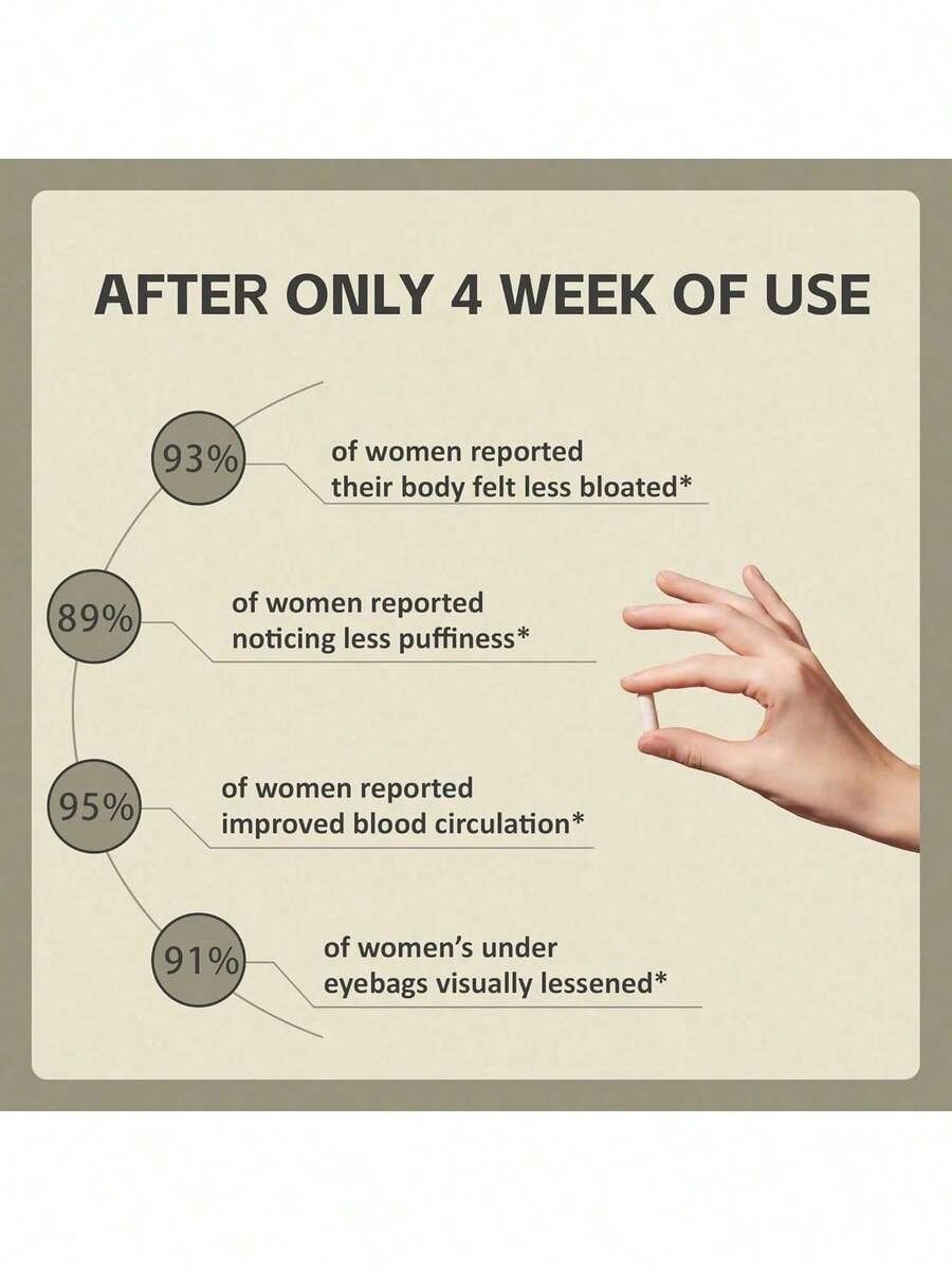 Sculptique Lymphatic Drainage Support Capsules