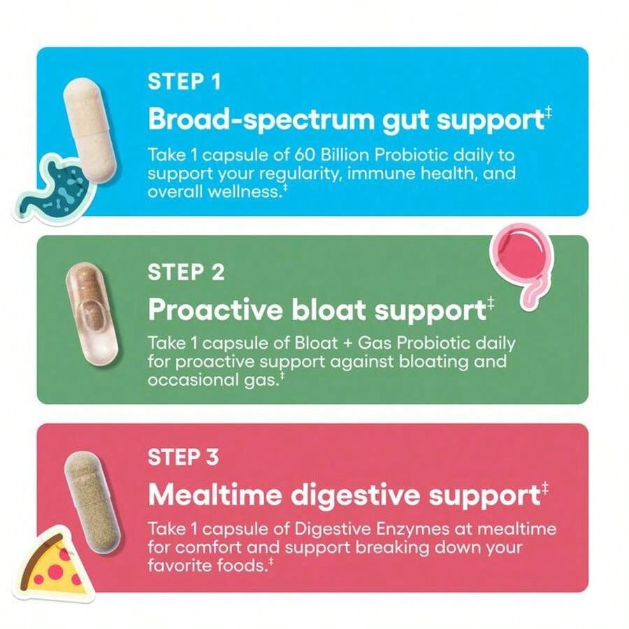 Physician's Choice Gut Guardian Bundle