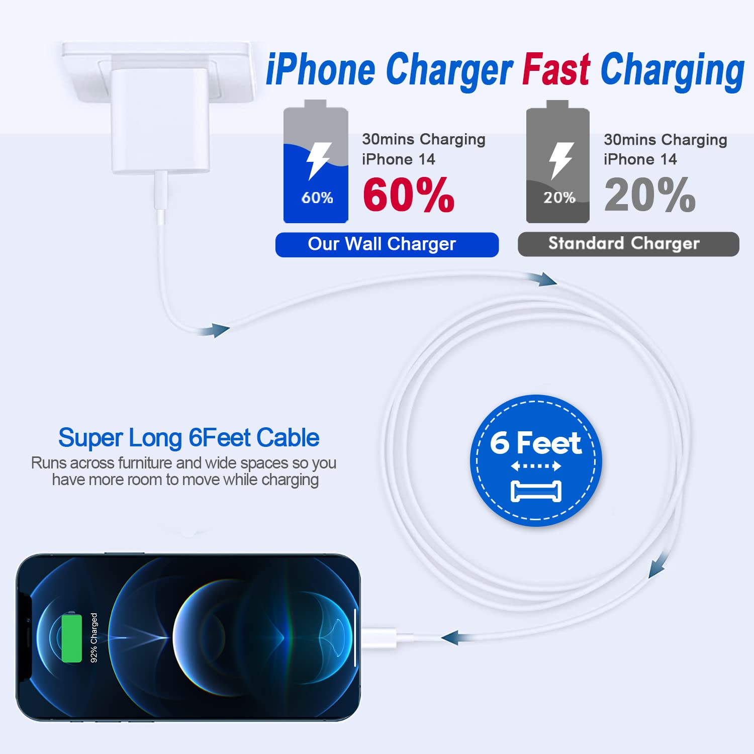 Fast iPhone Charger, iPhone Charger Fast Charging 2Pack Quick Chargers 6ft Long USB C to Lightning Cable Quick Charging Cord USB Charge Block Adapter for iPhone 14 Plus/14 ProMax/13 Mini 12/11/XS/iPad