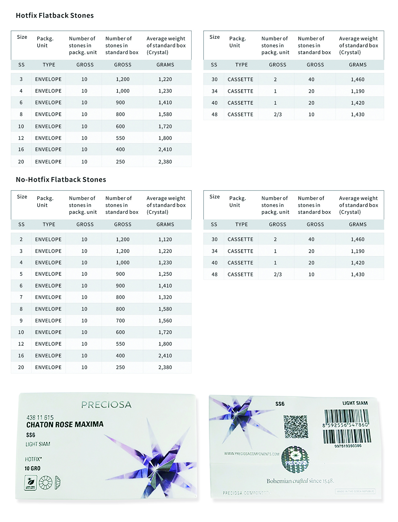 Packaging specifications