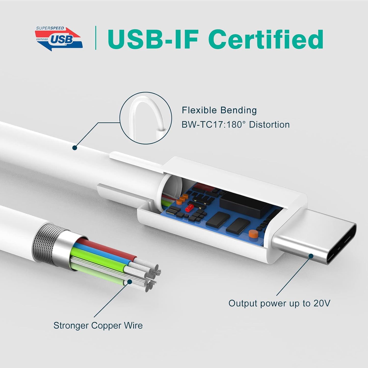 USB C to USB C Cable for MacBook Air, MacBook Pro Charger, iPad Pro 13, 12.9, 11 inch, iPad Air 5, 4, Mini 6, iPhone 17, 16, 15 Pro Max, Pixel, USBC Type C Fast Charging Cord, 6.6FT
