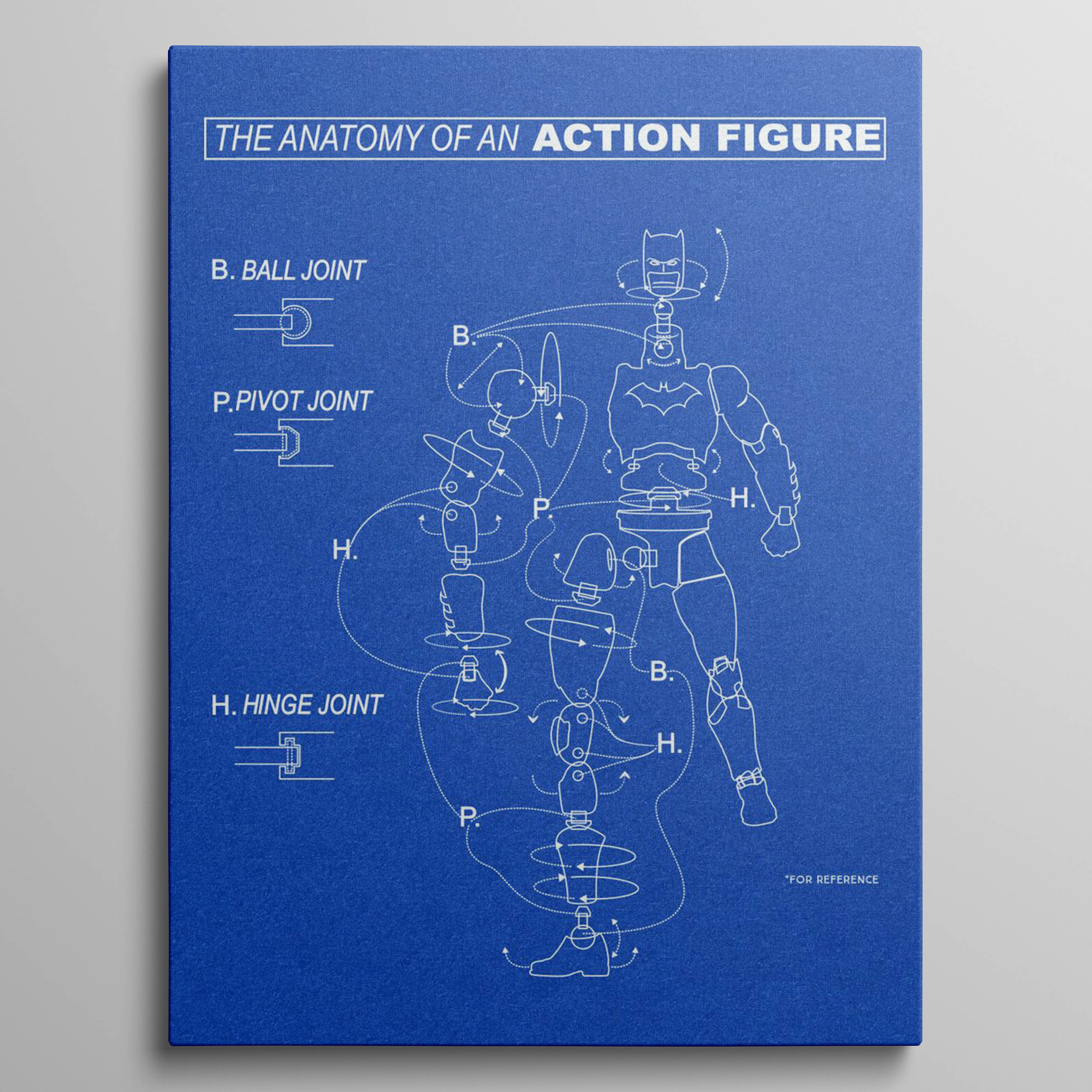 Anatomy of Action Figure