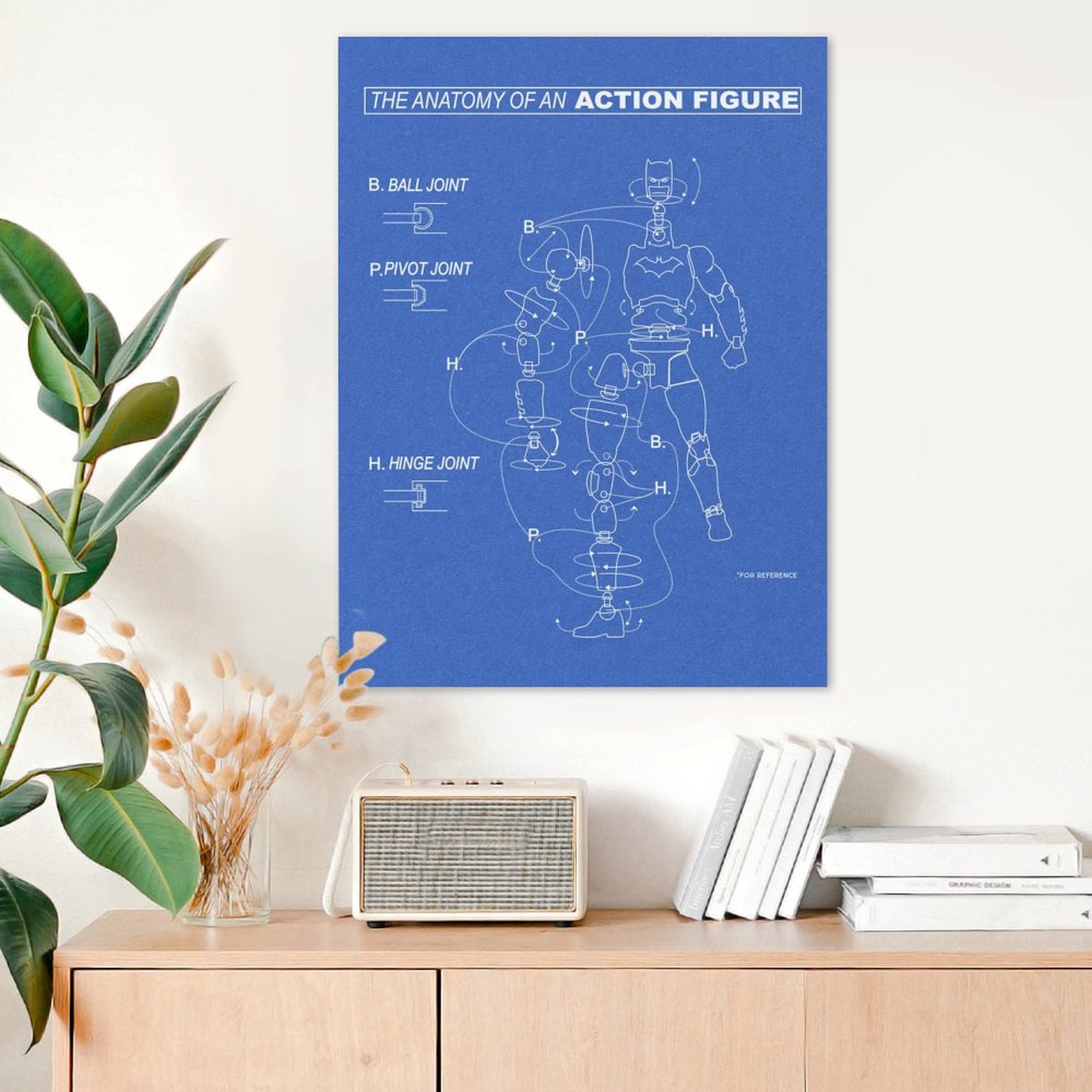 Anatomy of Action Figure
