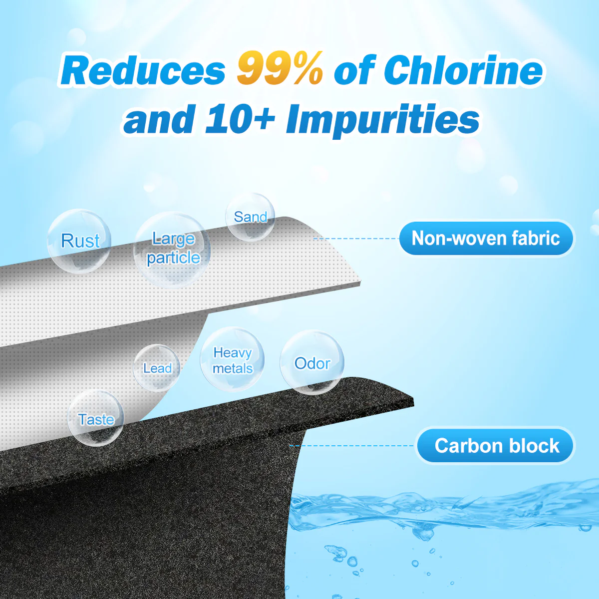 Purerdeep PD1 Compatible with EDR1RXD1, W10295370A, Refrigerator Water Filter 1 Whr1rxd1