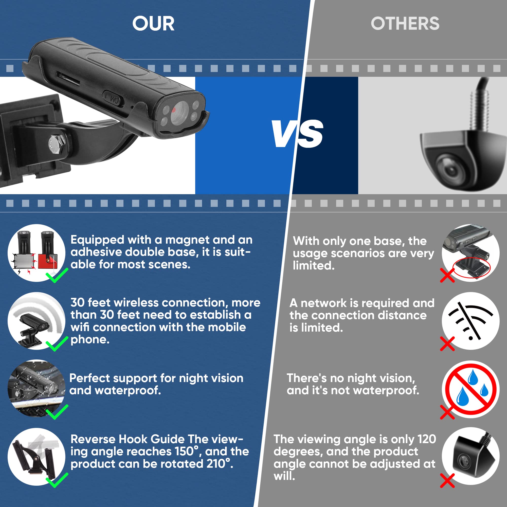 Reverse Hitch Anleitung für Wohnmobil mit eingebauter Batterie, HD wasserdichter Nachtsicht-Rückfahrkamera, mit magnetischer und klebender Halterungskamera für Auto, Wohnmobil-Lkw und Anhänger, Camper