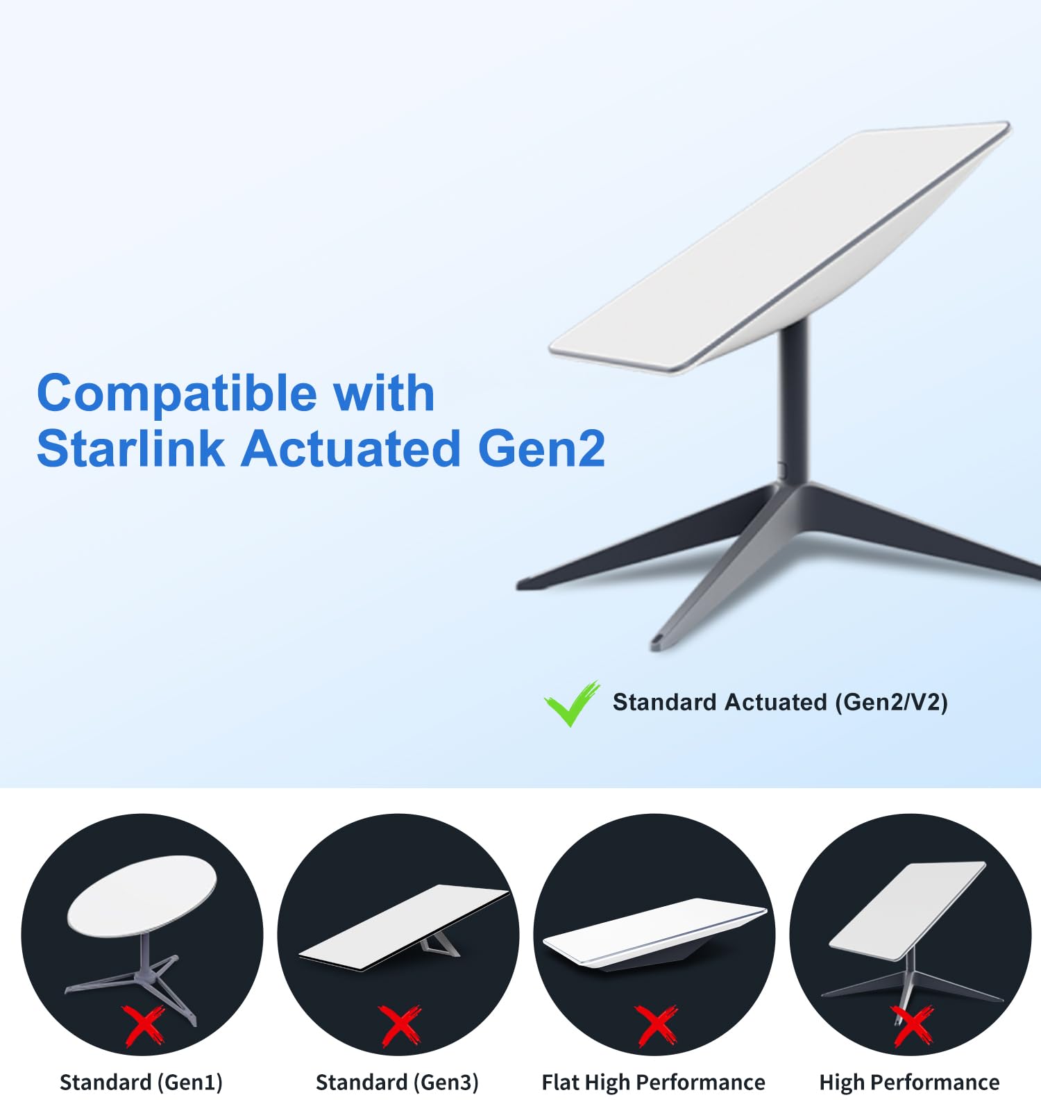 Multi-Ports Starlink Ethernet Adapter für Starlink Gen 2 Kabelgebundenes Externes Netzwerk, 2 Ports Starlink Ethernet Adapter 1 zu 2, Bis zu 1 Gbps
