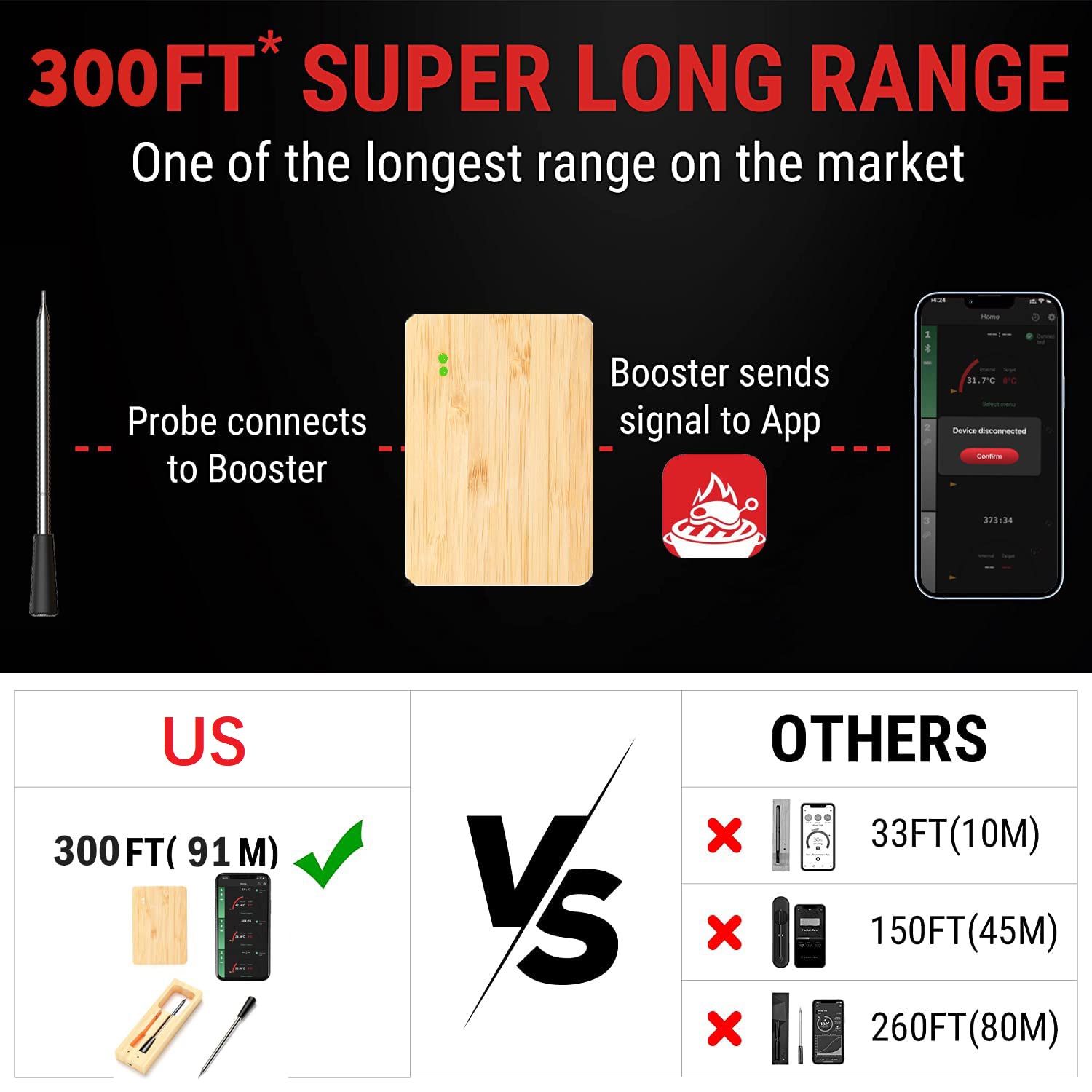 Wireless Meat Thermometer,Bluetooth Fleischthermometer mit 300ft kabelloser Reichweite,Digitales Kochthermometer mit Alarm für BBQ,Ofen,Räucherofen,Heißluftfritteuse,Herd