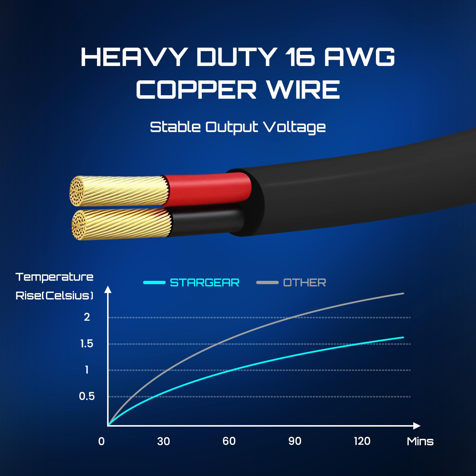 Starlink Mini Kabel 12V Stromkabel 3M, Starlink Mini Zubehör 16AWG Zigarettenanzünder zu DC-Kabel, 12V-48V Auto-Ladegerät Auto-Adapter