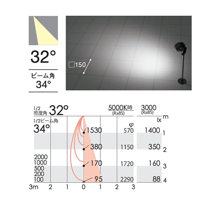 ショーケースライト【昼白色・5000K】JDR20W相当｜600TYPE