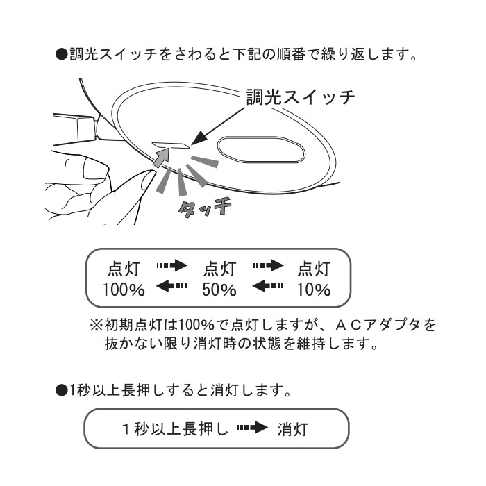 LEDタスクライト・ブラック | クランプ式
