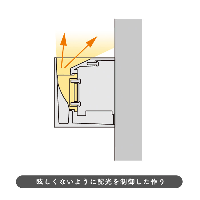 片側配光 ブラケットライト・ホワイト｜間接照明