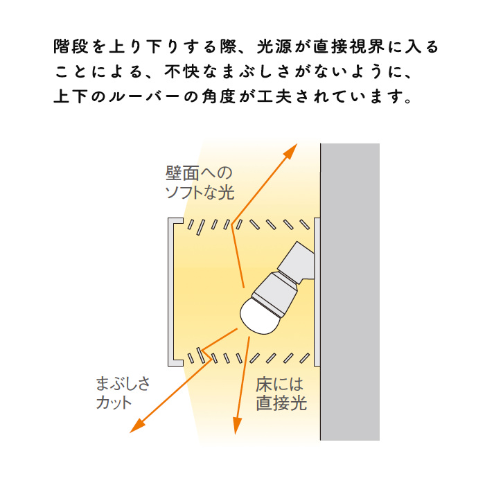 階段用 ブラケットライト・ホワイト｜間接照明
