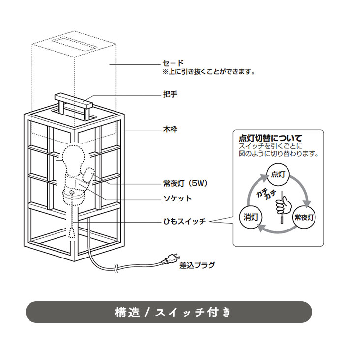 古民家風 スタンドライト・オイルステン
