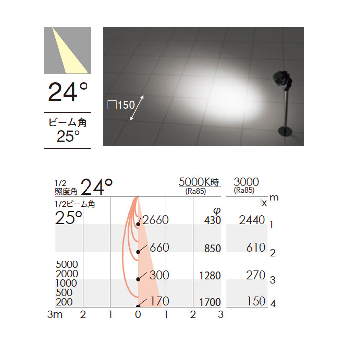 ショーケースライト【昼白色・5000K】JDR20W相当｜600TYPE