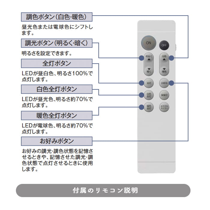 ヴィンテージモダン リモコン式 シーリングライト ~12畳・ブラック色